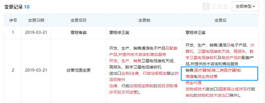 醫(yī)療器械經(jīng)營(yíng)許可.png 醫(yī)療器械經(jīng)營(yíng)許可.png