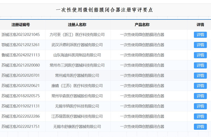 一次性使用微創(chuàng)筋膜閉合器注冊(cè).jpg 一次性使用微創(chuàng)筋膜閉合器注冊(cè).jpg