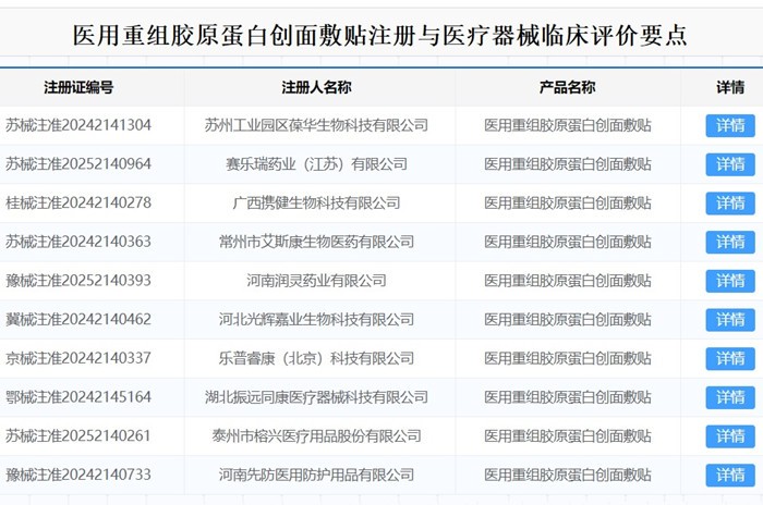 醫(yī)用重組膠原蛋白創(chuàng)面敷貼注冊.jpg 醫(yī)用重組膠原蛋白創(chuàng)面敷貼注冊.jpg